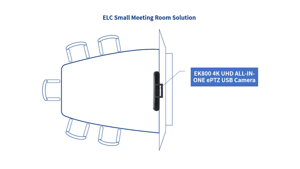 Eyqoo ELC Small Meeting Room solution image