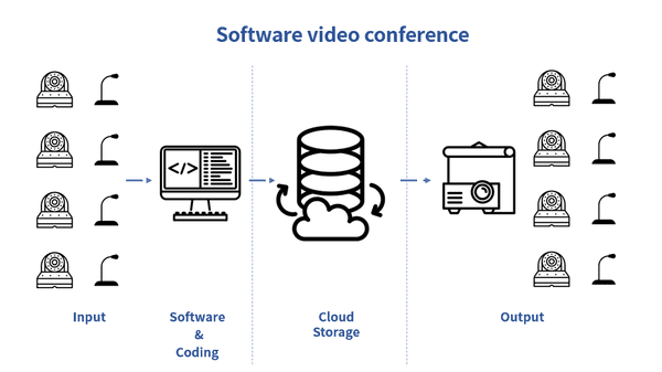 Eyqoo Blog Software conference description image