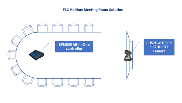 Eyqoo ELC Medium Meeting Room solution image