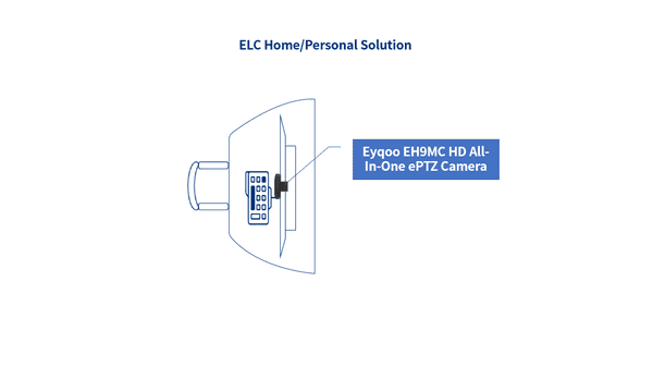 Eyqoo ELC Home or Personal solution image