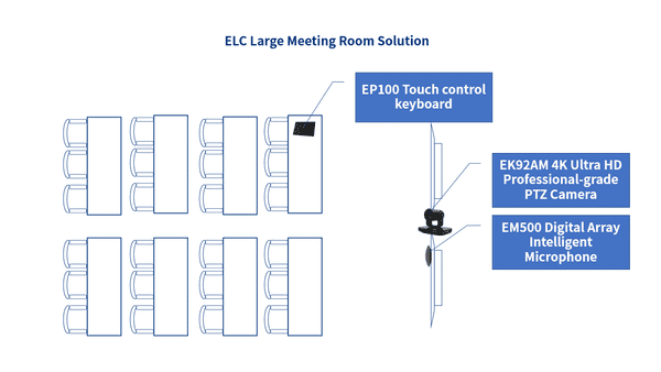 Eyqoo ELC Large Meeting Room solution image