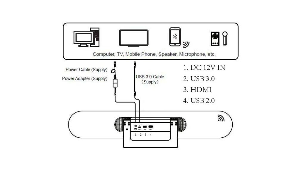 Eyqoo-EK800-4K-UHD-All-In-One-USB-Camera back view final version